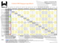 Fu�ball Weltmeisterschaft 2006: WM Begegnungs Matrix</font>