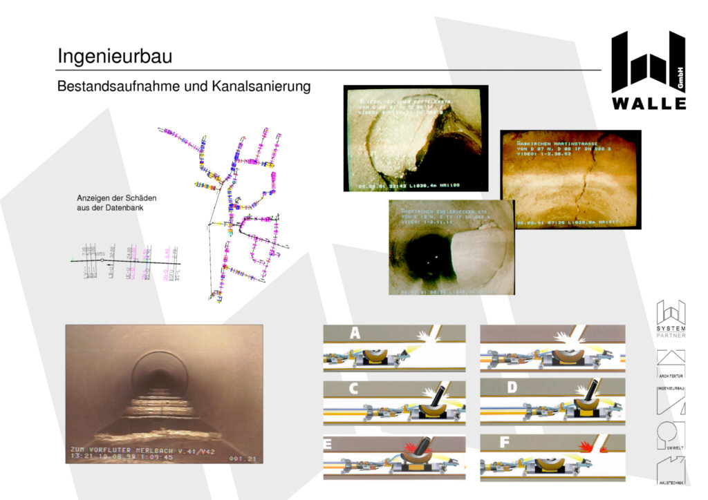 Kanalverfilmung, Schadensfeststellung und Sanierungsmanahme